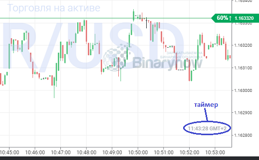 Следим за таймером в платформе брокера